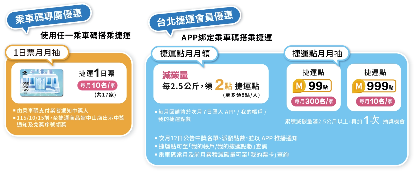 乘車碼專屬優惠