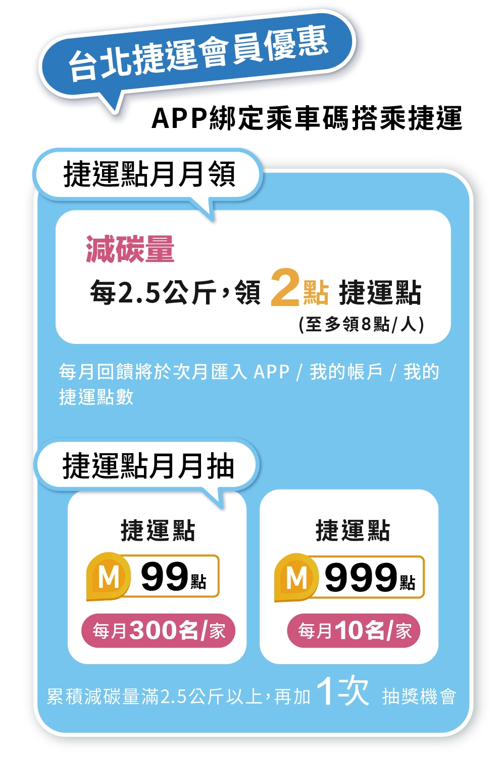 臺北捷運會員優惠